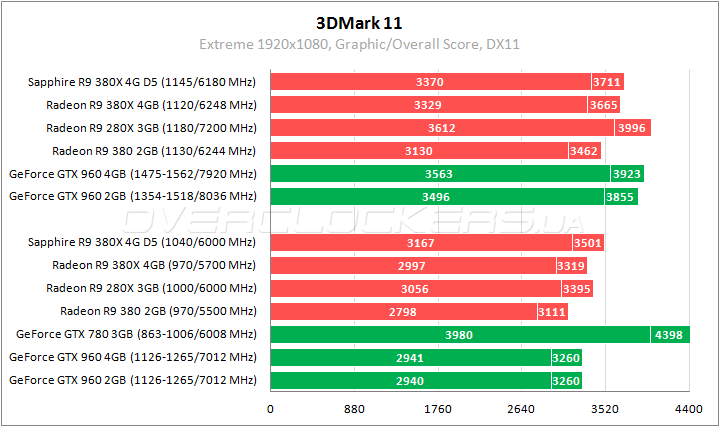 Sapphire Nitro R9 380X 4G D5