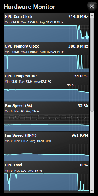 Sapphire Nitro RX 460 4G D5