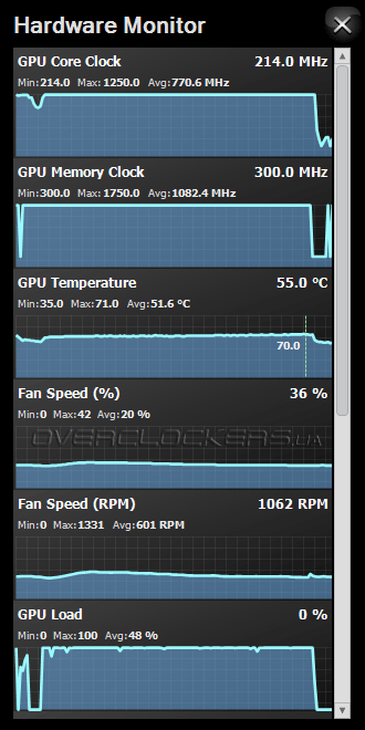 Sapphire Nitro RX 460 4G D5