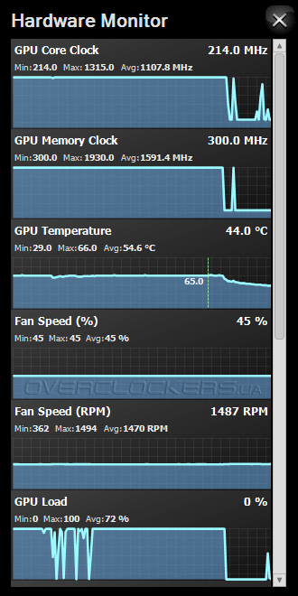 Sapphire Nitro RX 460 4G D5