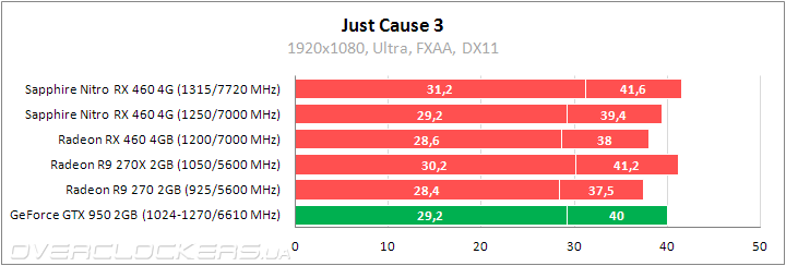 Sapphire Nitro RX 460 4G D5