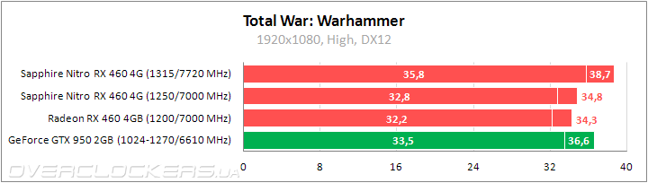 Sapphire Nitro RX 460 4G D5