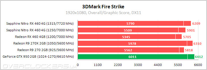 Sapphire Nitro RX 460 4G D5