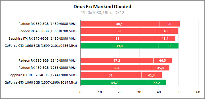 Sapphire Pulse ITX Radeon RX 570 4GD5