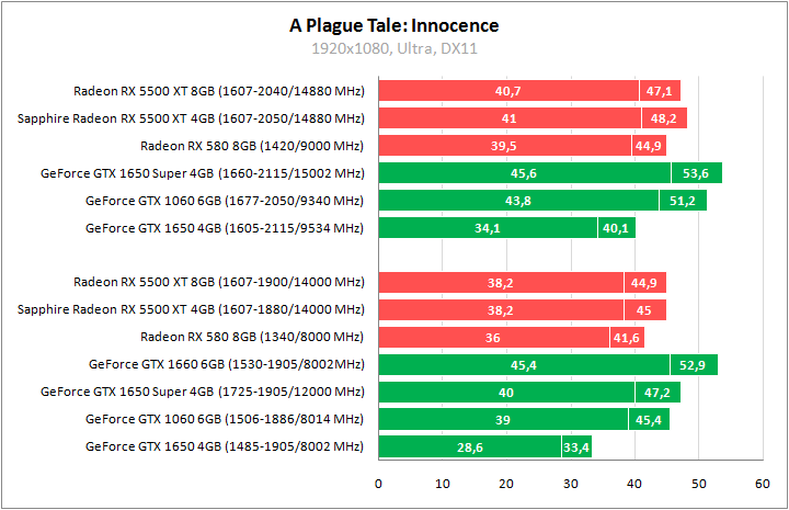 Sapphire Pulse Radeon RX 5500 XT 4G GDDR6