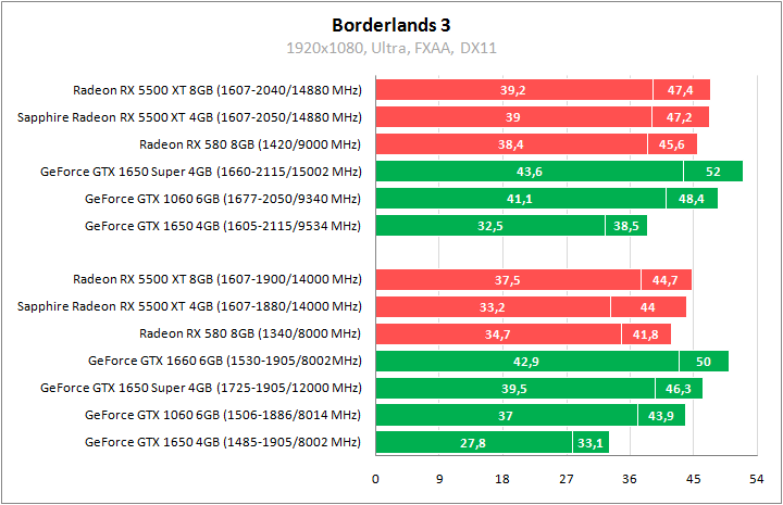 Sapphire Pulse Radeon RX 5500 XT 4G GDDR6