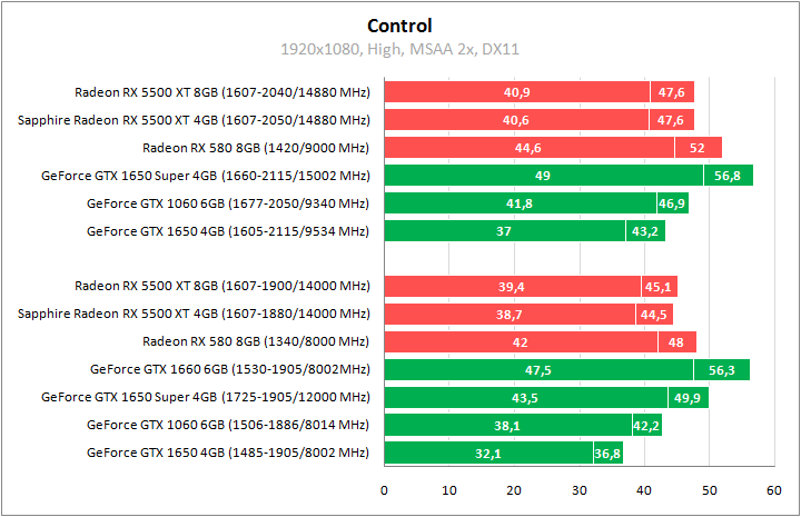 Sapphire Pulse Radeon RX 5500 XT 4G GDDR6