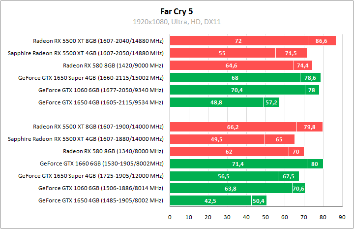 Sapphire Pulse Radeon RX 5500 XT 4G GDDR6