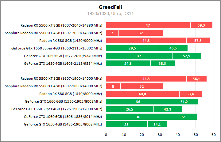 Sapphire Pulse Radeon RX 5500 XT 4G GDDR6