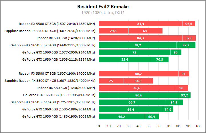 Sapphire Pulse Radeon RX 5500 XT 4G GDDR6