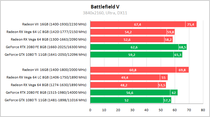 Sapphire Radeon RX Vega64 8GB HBM2 LC