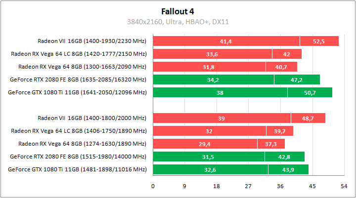 Sapphire Radeon RX Vega64 8GB HBM2 LC