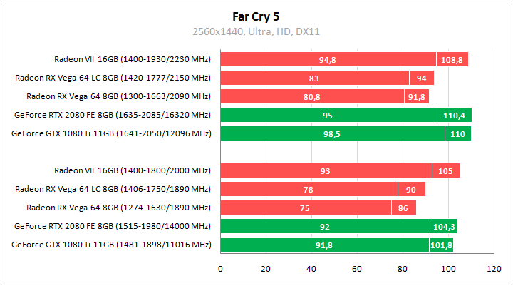 Sapphire Radeon RX Vega64 8GB HBM2 LC