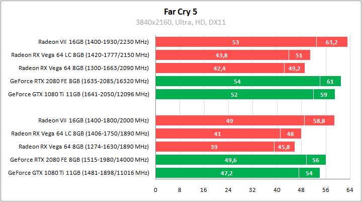 Sapphire Radeon RX Vega64 8GB HBM2 LC