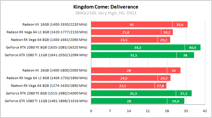 Sapphire Radeon RX Vega64 8GB HBM2 LC