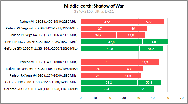 Sapphire Radeon RX Vega64 8GB HBM2 LC