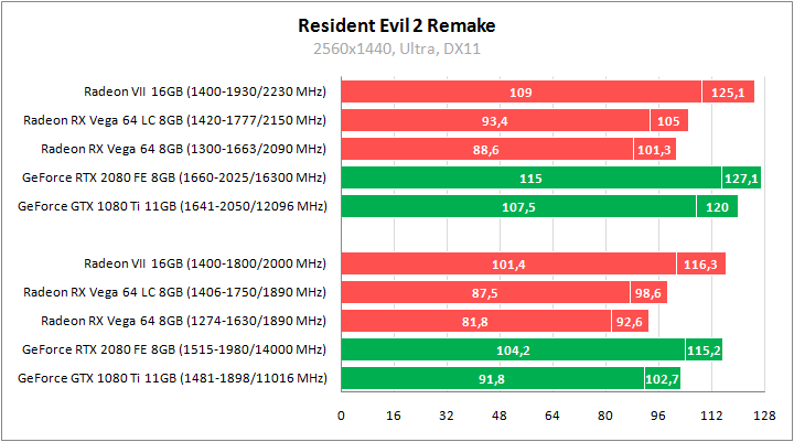 Sapphire Radeon RX Vega64 8GB HBM2 LC