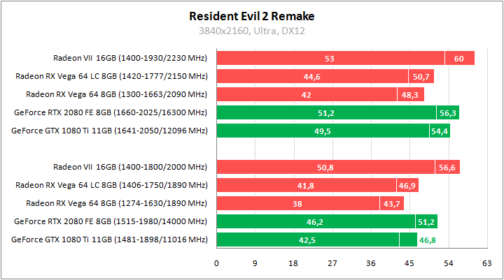 Sapphire Radeon RX Vega64 8GB HBM2 LC