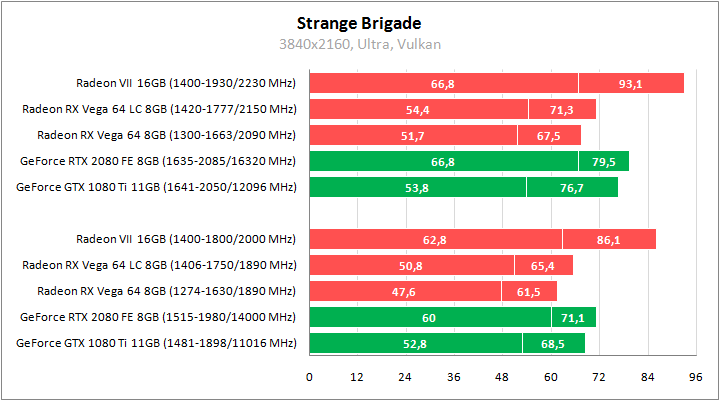 Sapphire Radeon RX Vega64 8GB HBM2 LC