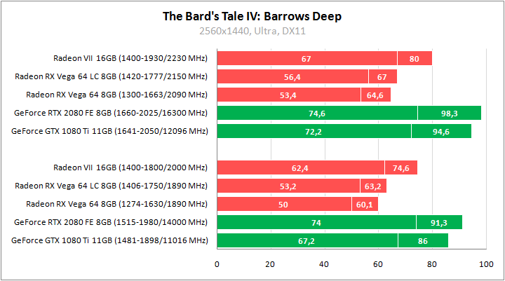 Sapphire Radeon RX Vega64 8GB HBM2 LC