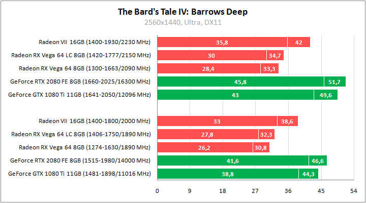 Sapphire Radeon RX Vega64 8GB HBM2 LC