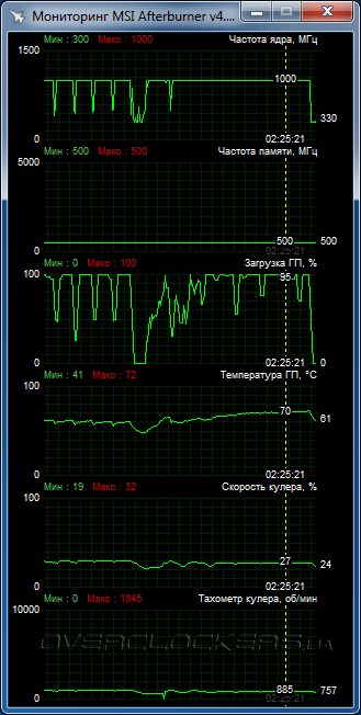 Sapphire Tri-X R9 Fury 4G HBH