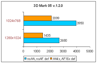 На заметку покупателю - Sapphire Х800 GTO 128 MB