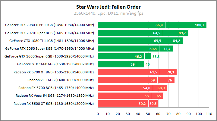 Star Wars Jedi: Fallen Order