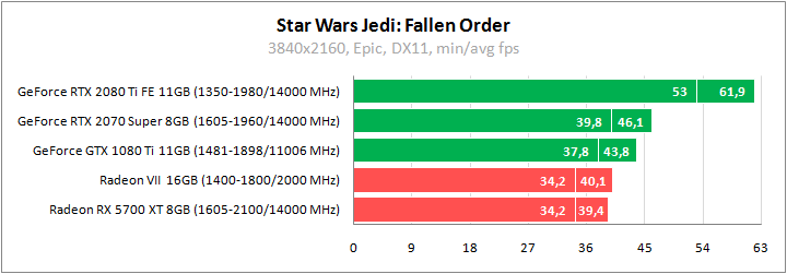 Star Wars Jedi: Fallen Order