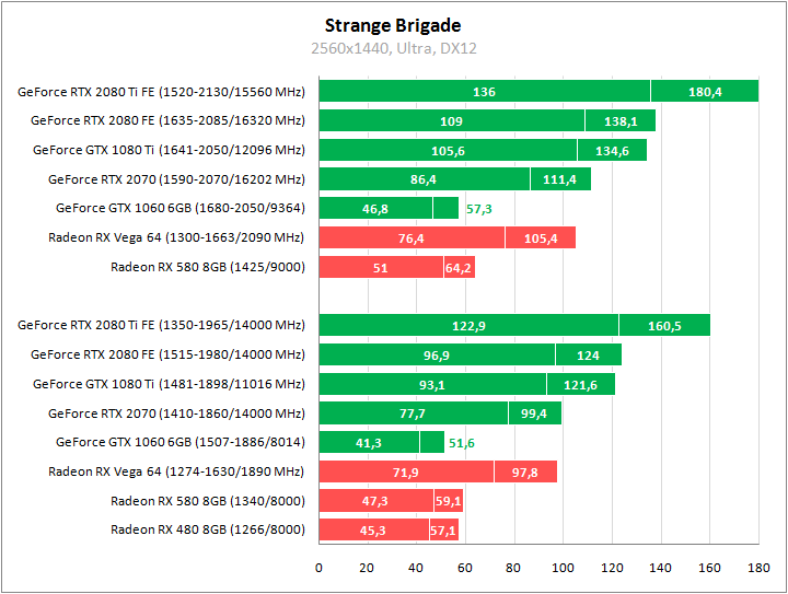 Nvidia geforce vulkan