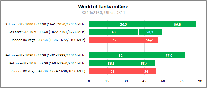 Тестирование в War Thunder и World of Tanks