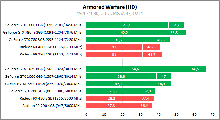 Gtx 780 схема