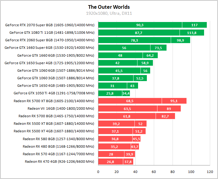 1060 ti карта