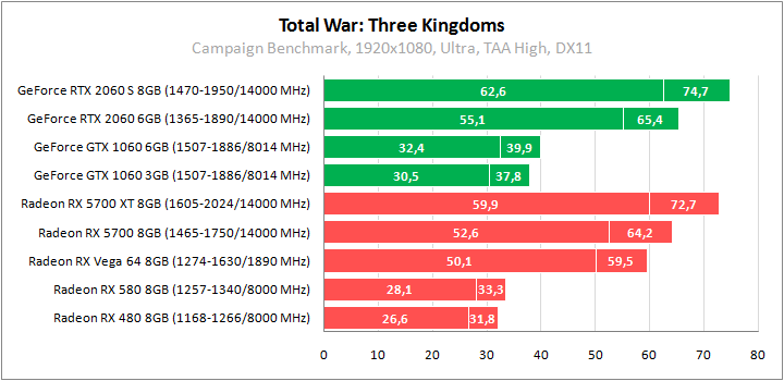 Total War: Three Kingdoms