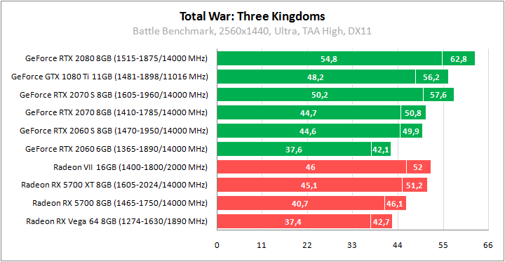 Total War: Three Kingdoms