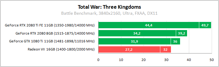 Total War: Three Kingdoms