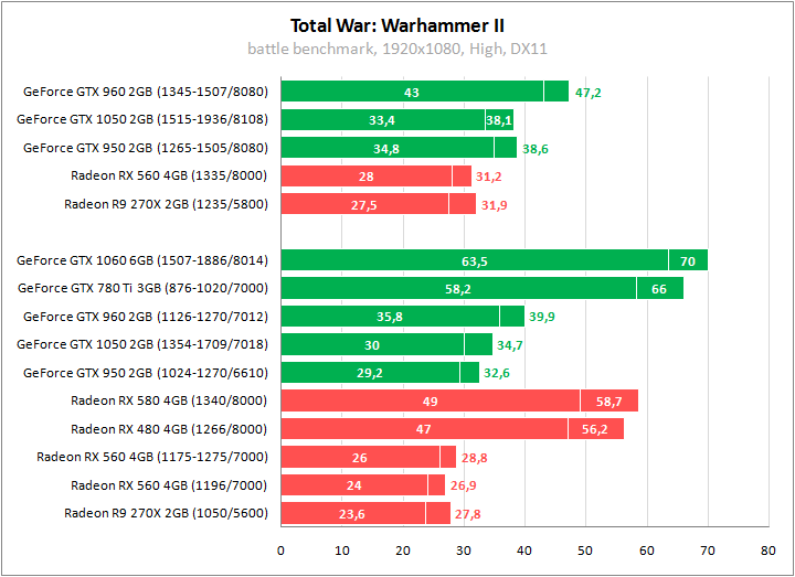 Gtx 780 схема