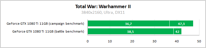 Тестирование в Total War: Warhammer II