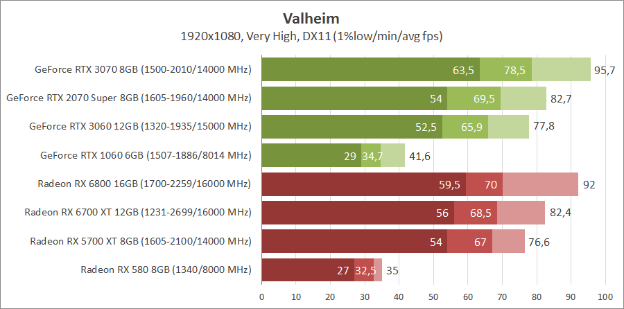 Valheim