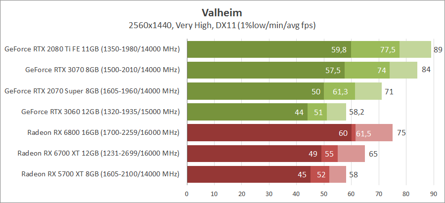 Valheim