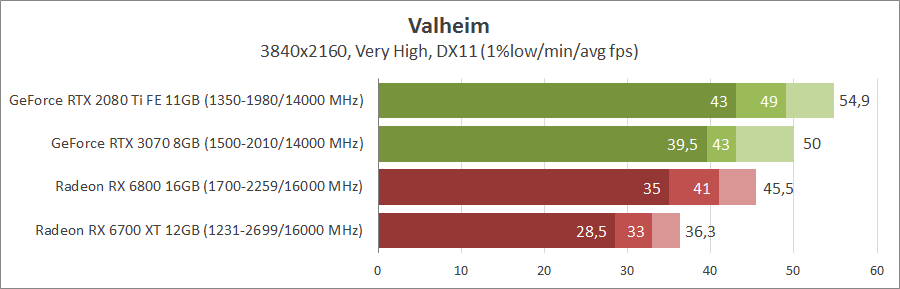 Valheim