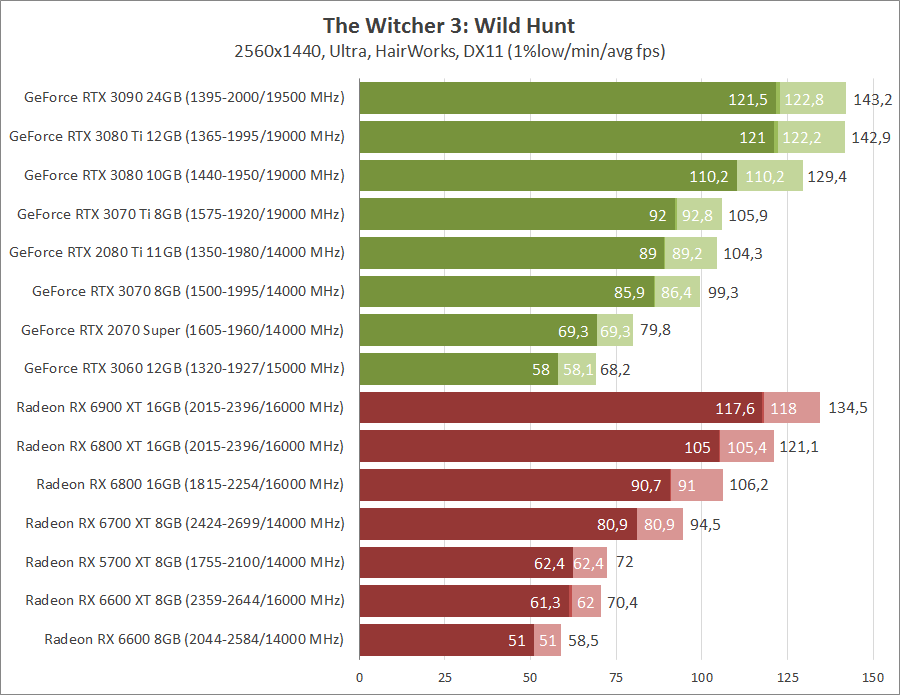 the-witcher-3-wild-hunt-new-test