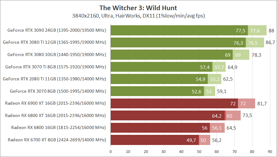 the-witcher-3-wild-hunt-new-test