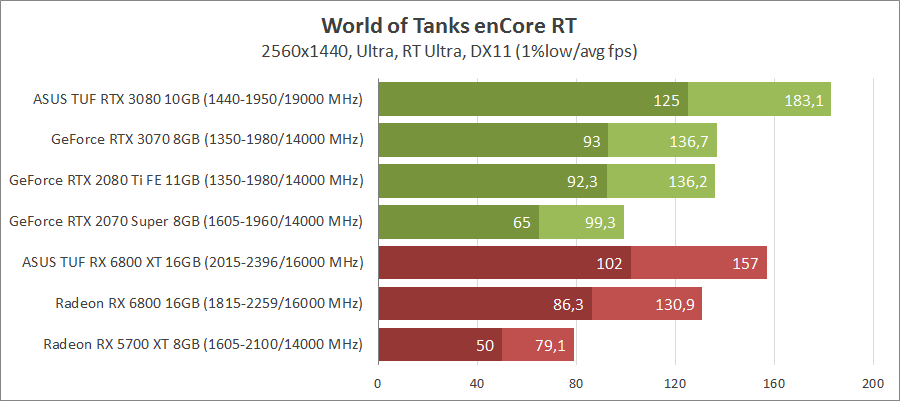 World of Tanks enCore RT