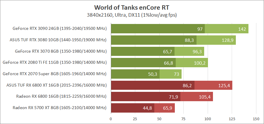 World of Tanks enCore RT