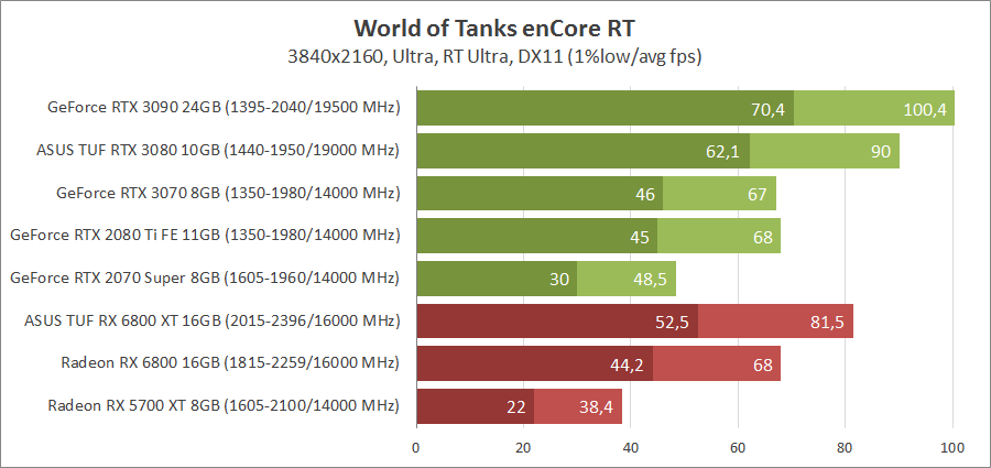 World of Tanks enCore RT