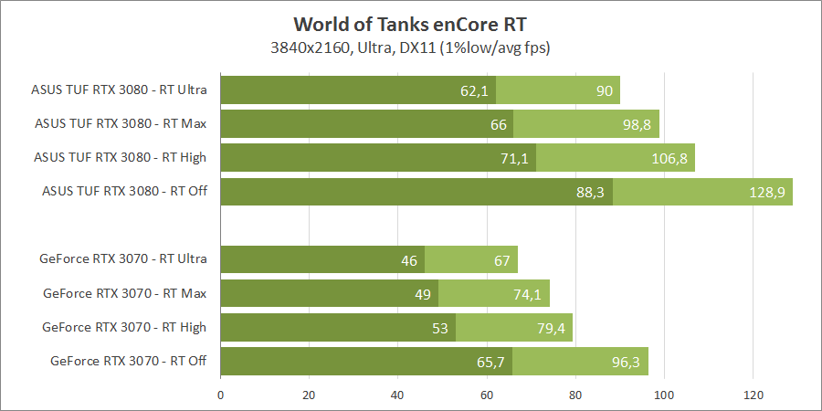 World of Tanks enCore RT