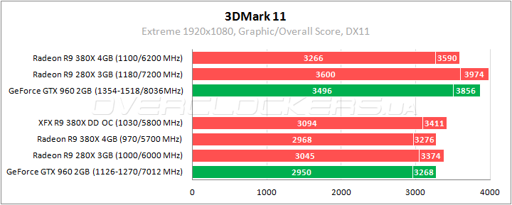 XFX Radeon R9 380X DD Black Edition OC