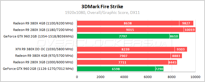 XFX Radeon R9 380X DD Black Edition OC