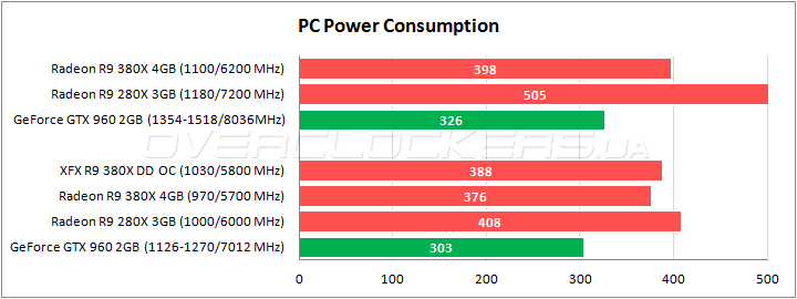 XFX Radeon R9 380X DD Black Edition OC